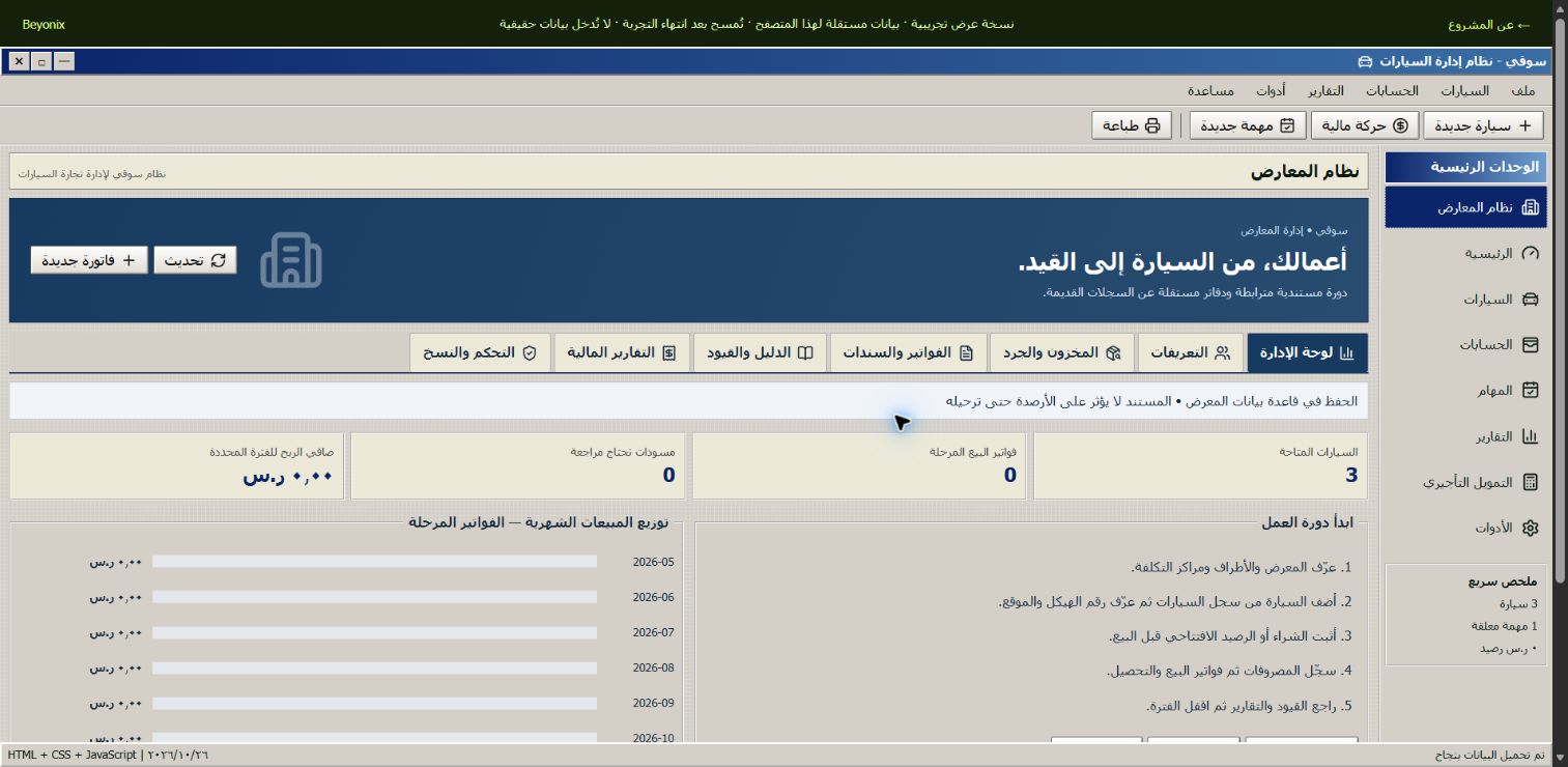 لقطة فعلية من لوحة نظام سوقي ببيانات تجريبية